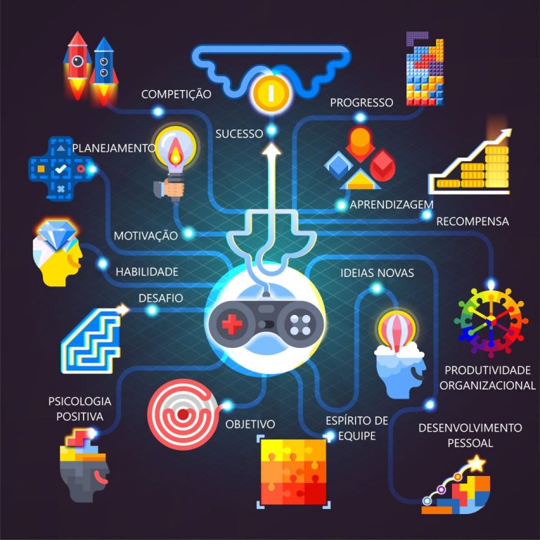 Como aplicar gamificação na plataforma de aprendizagem?