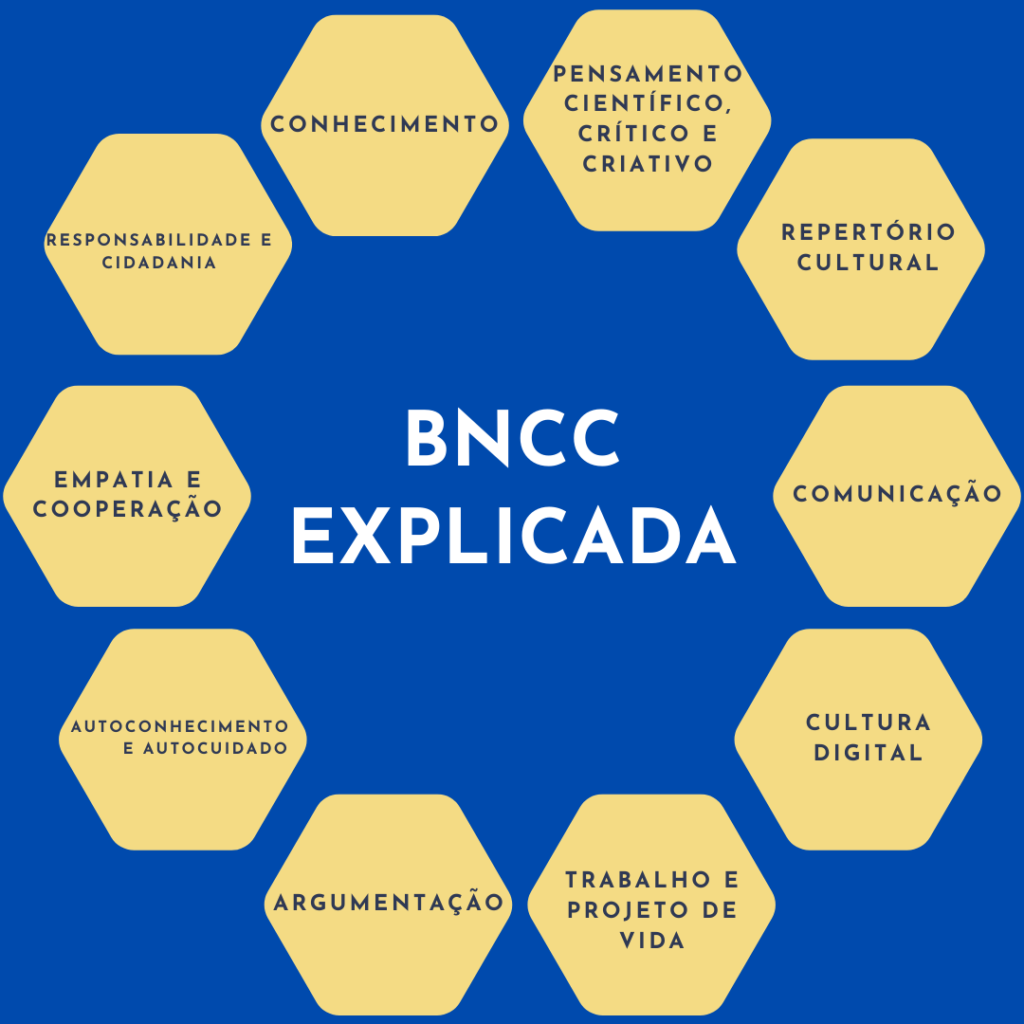 Base Nacional Curricular Comum Bncc Explicada E Detalhada 9951