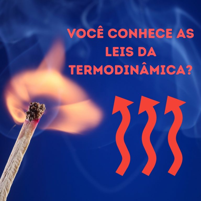 termodinâmica