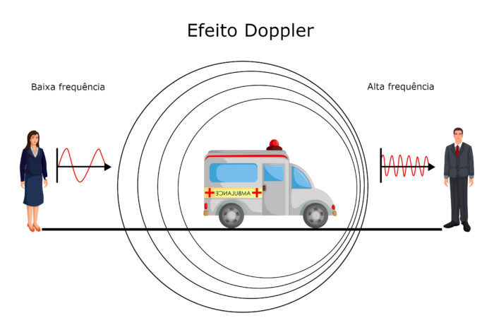 efeito doppler