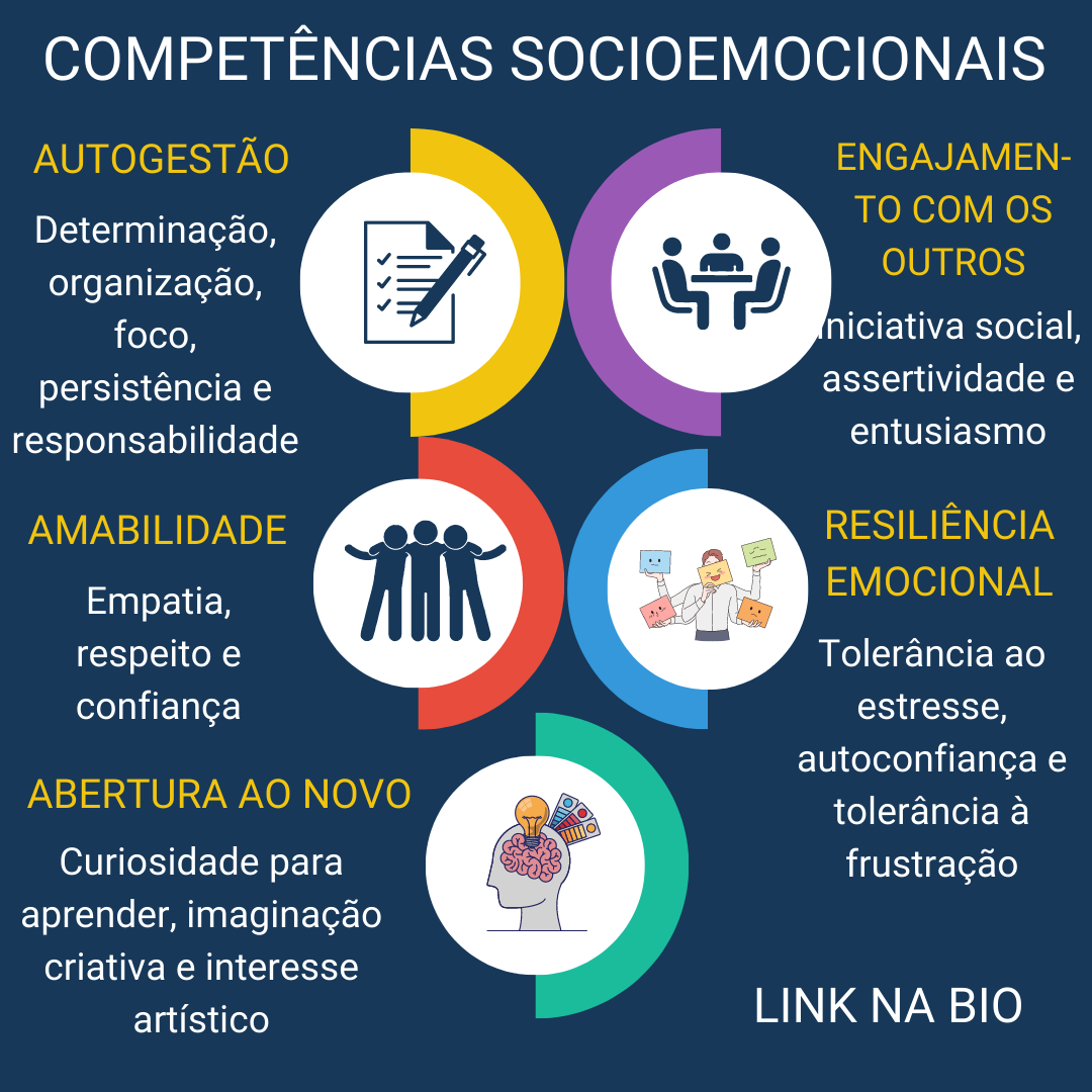 Jogos Pedagógicos para Habilidades Cognitivas 2023 • Pedagogia de Ideias