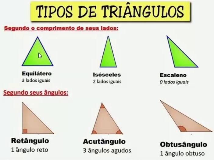 Ângulos e suas classificações – Geometria Enem