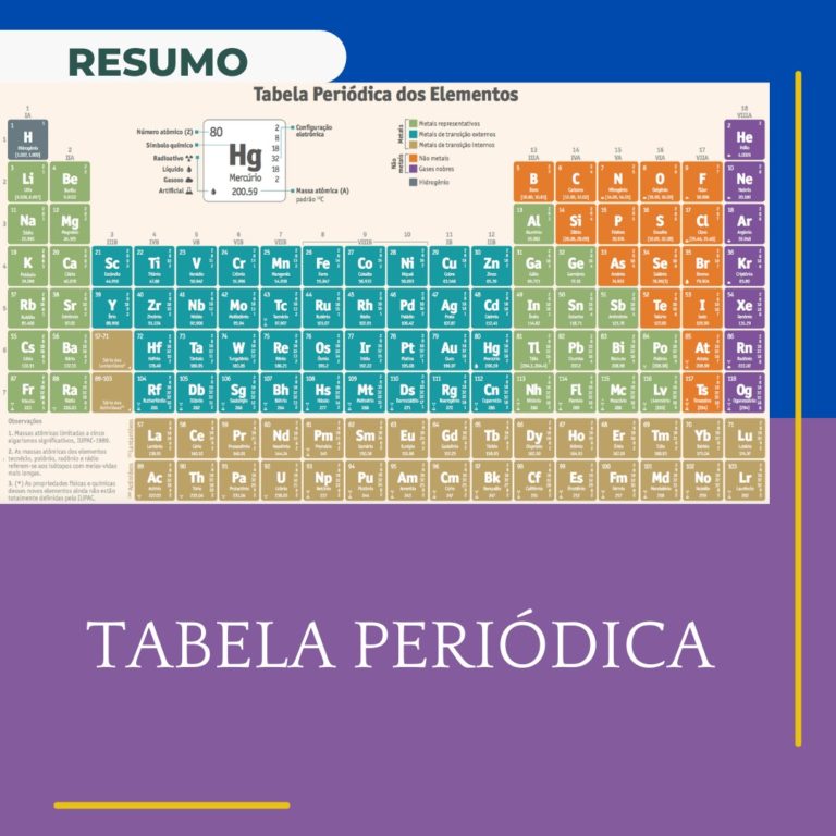 tabela periódica