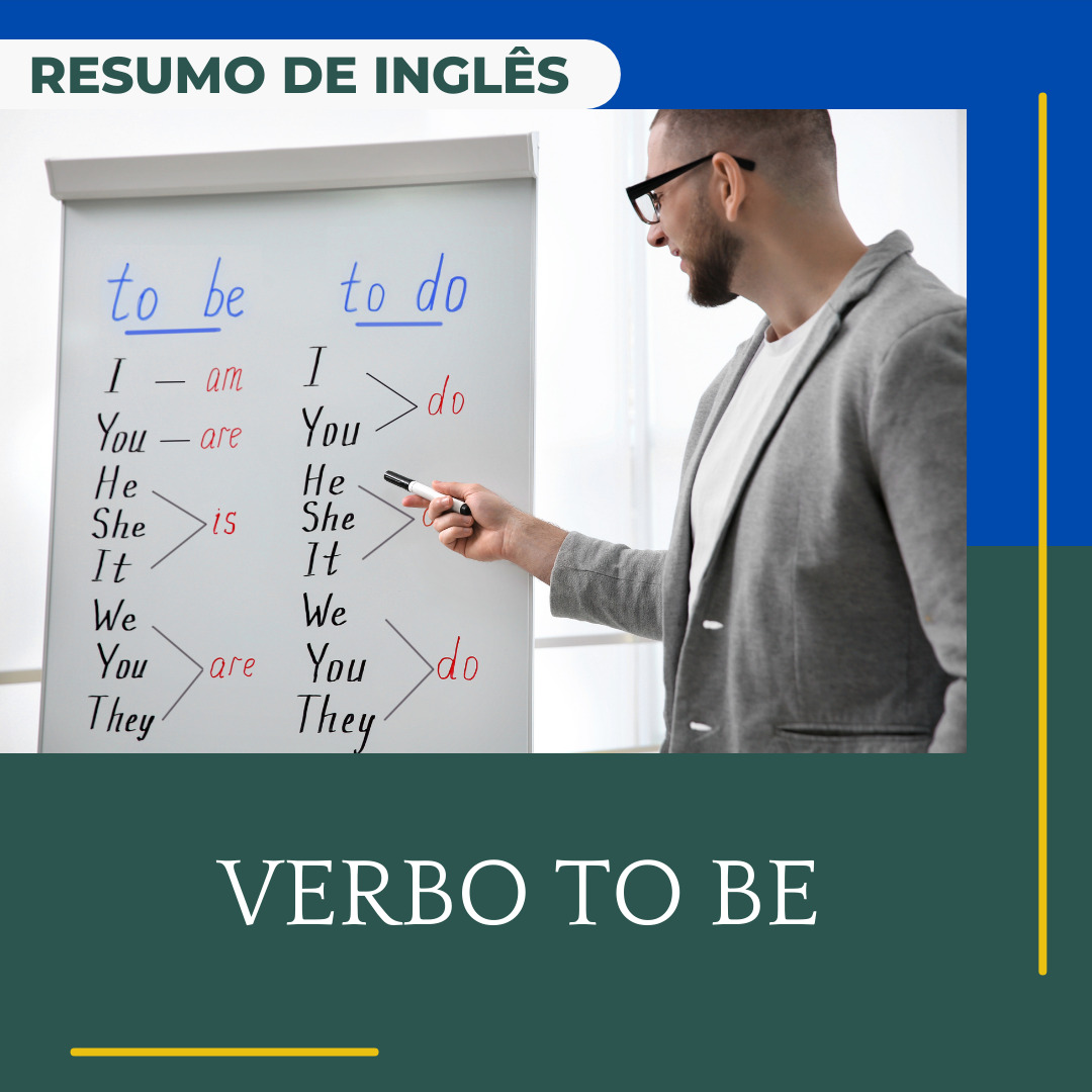 Verbo To Be: Resumo Da Milênio Reforço Escolar